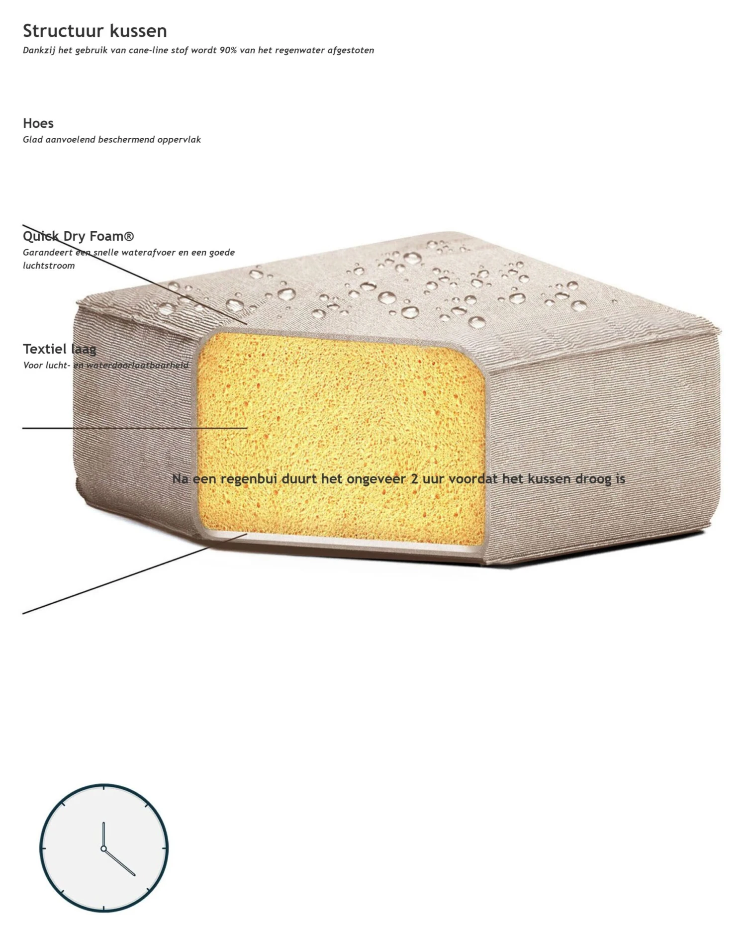 Tuinfauteuil Set Van 2 Stof Beige/wit ROVIGO - Afbeelding 10