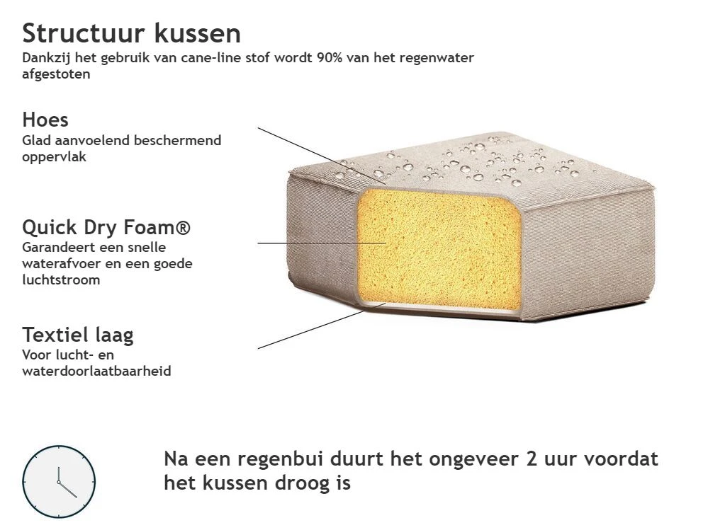 Tuinbank 3-zits Stof Beige/wit ROVIGO - Afbeelding 10